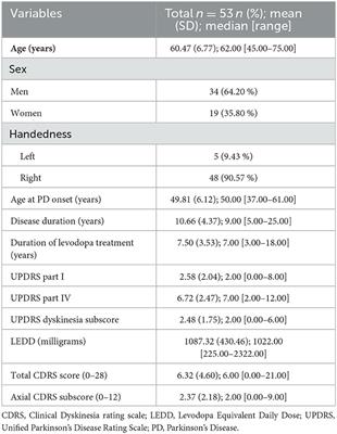 A study on the correlations between acoustic speech variables and bradykinesia in advanced Parkinson's disease